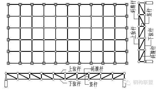 网架钢结构的组成及节点安装