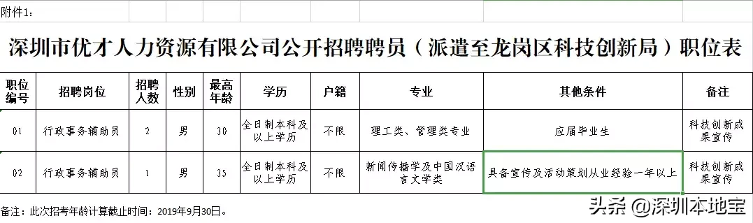 深圳招工招聘（缺人）