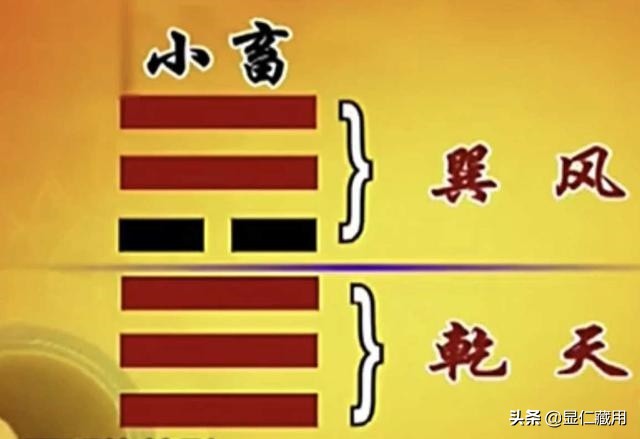 《周易》——人学经典的研读笔记（8）