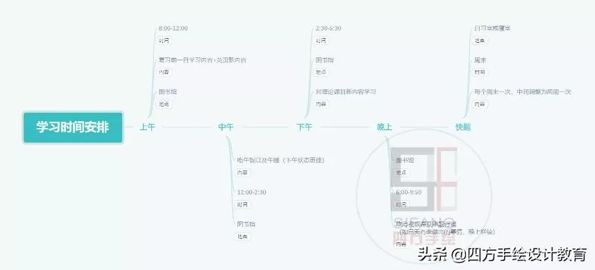 东北林业大学园林考研初试350分！学长教你不一样的复习方式