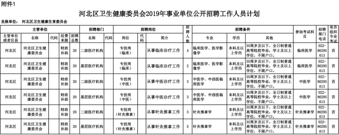 天津最新招聘信息（缺人）