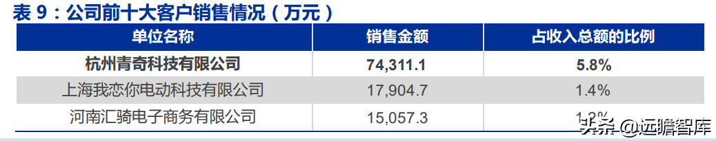 爱玛科技：成立20年，电动二轮车领跑者，与雅迪形成“两强争霸”