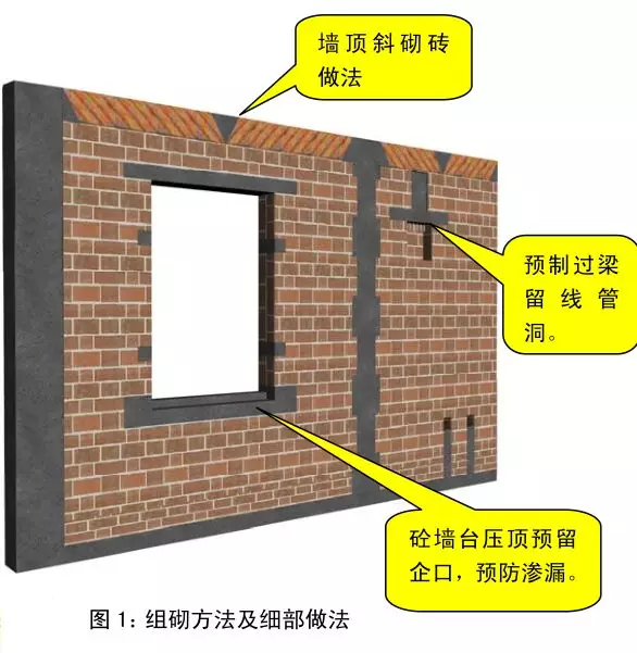 土建、安装施工质量标准化三维做法图册