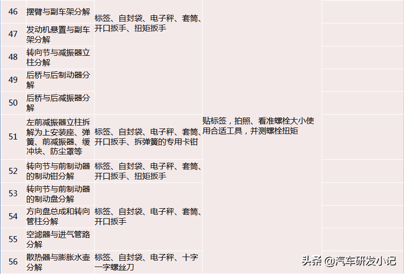 汽车测量、拆解方案