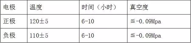 干货 | 锂离子电池的的原理、配方和工艺流程