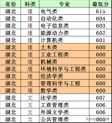 华北电力大学：14省专业录取分数线，“电力黄埔”非常值得报考