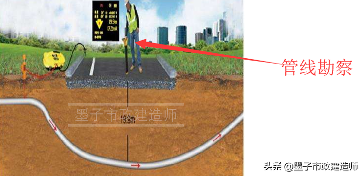 20163箱涵顶进施工安全措施（横梁加固·调轨梁·铁道线路加固）