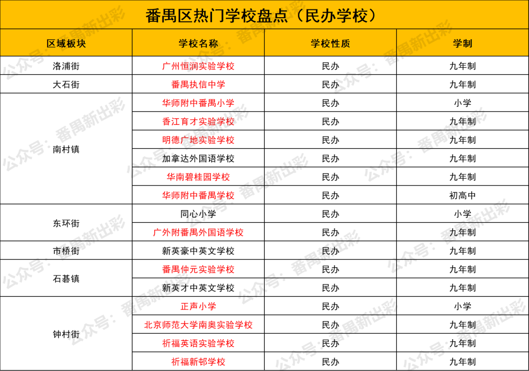 番禺区热门学校盘点，你家附近有吗？