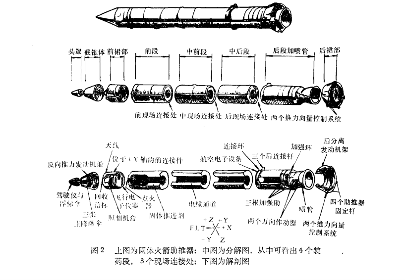 航天史最大惨剧，明知零件有问题仍坚持发射，7名宇航员化成焦炭