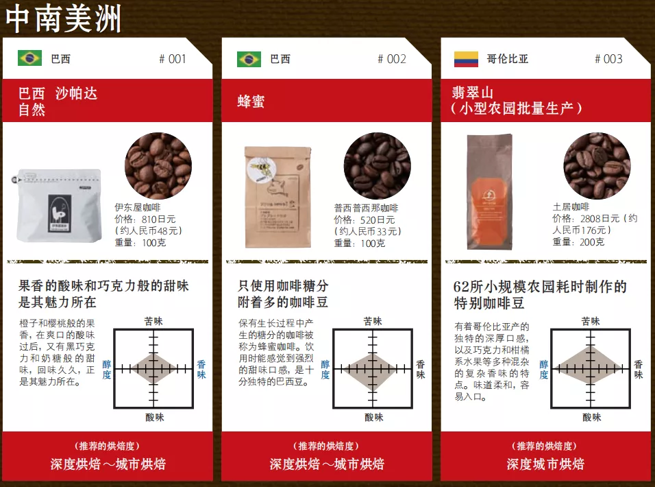 《咖啡必修课》:超实用咖啡学习指南