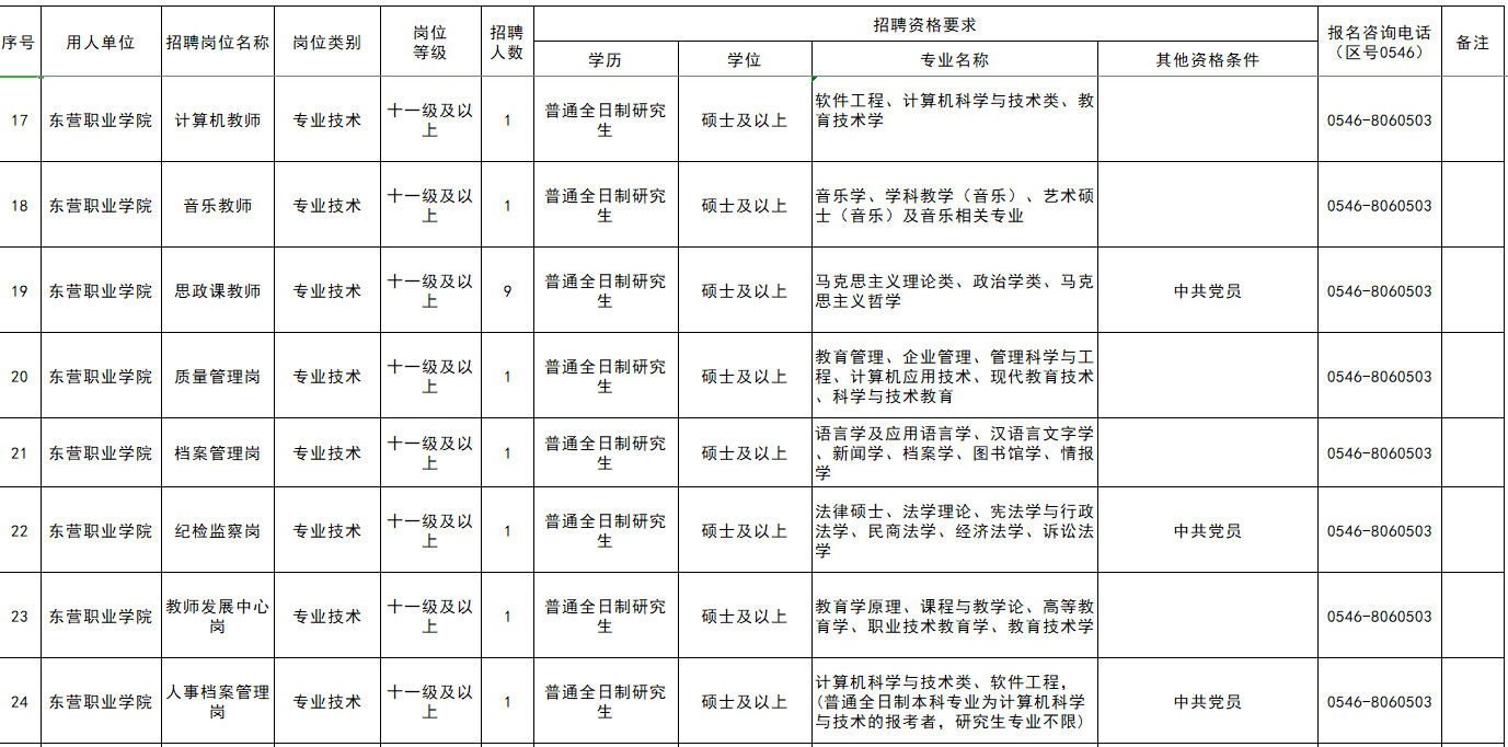 东营职业学院招聘（2019东营职业学院教师招聘）