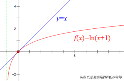 「高考数学选择题填空题」快速解题技巧，蒙题技巧6-9考点