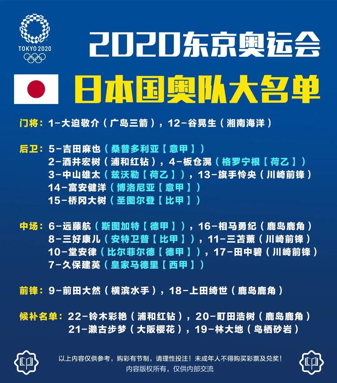 东京奥运足球赛程表视频(2020东京奥运男足赛程、数据情报、AI预测)