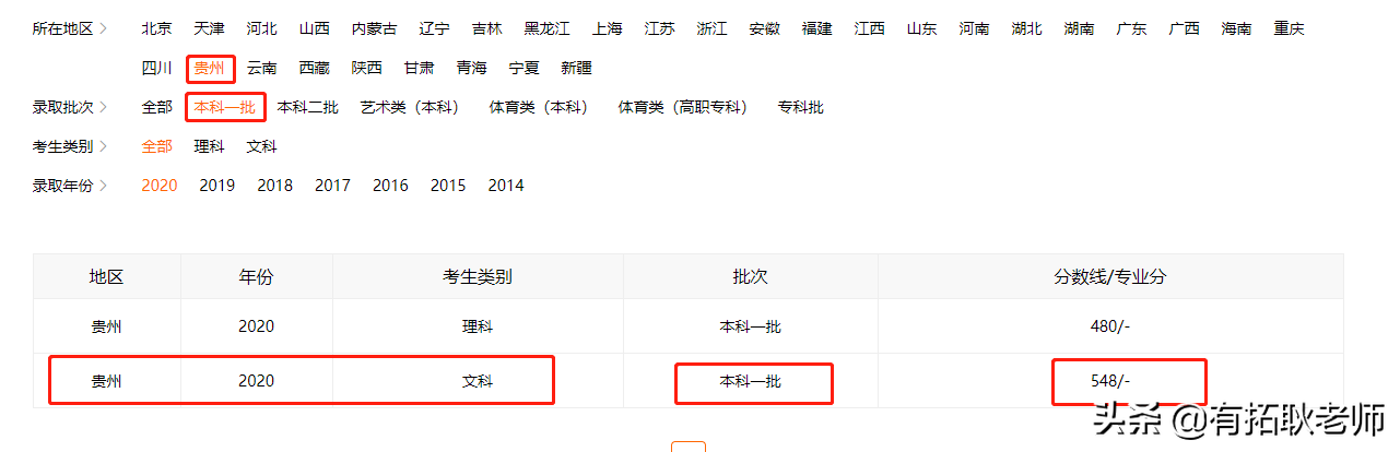 广州艺考：2021年重庆大学编导专业艺考录取分析，共18省