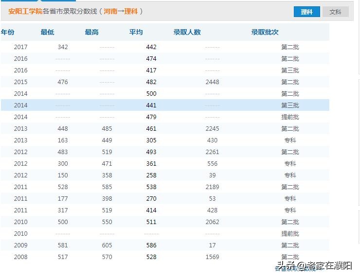 河南高校巡礼之安阳工学院