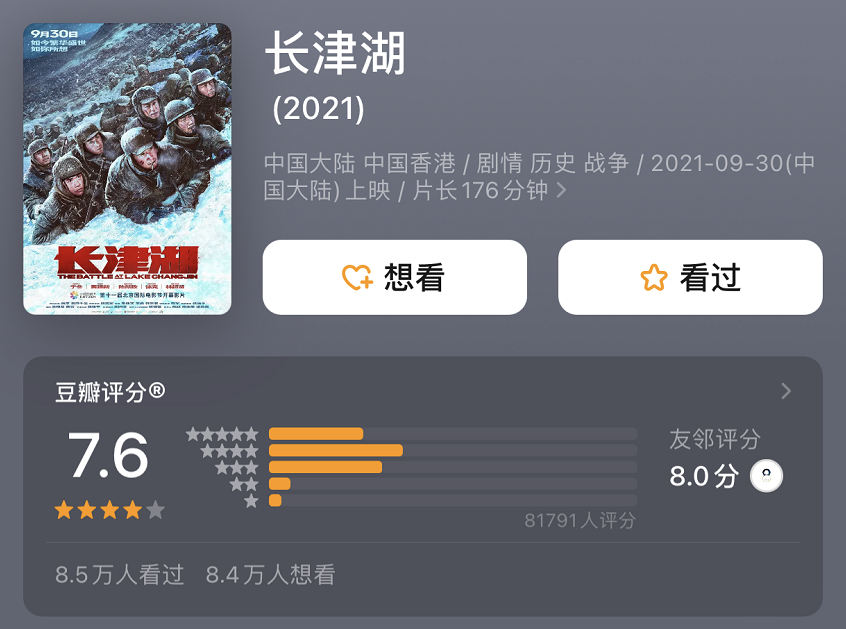 评分7.6分(为什么对战争片来说，《长津湖》的7.6分含金量相当于8.6分？)