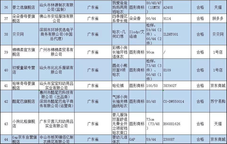 网购十几块的婴幼儿衣服到底能不能给宝宝穿？如何挑选宝宝衣服？