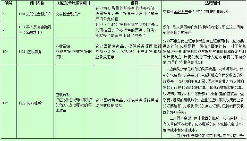 会计在用:最新企业会计准则应用案例,附最新会计科目表及账务处理