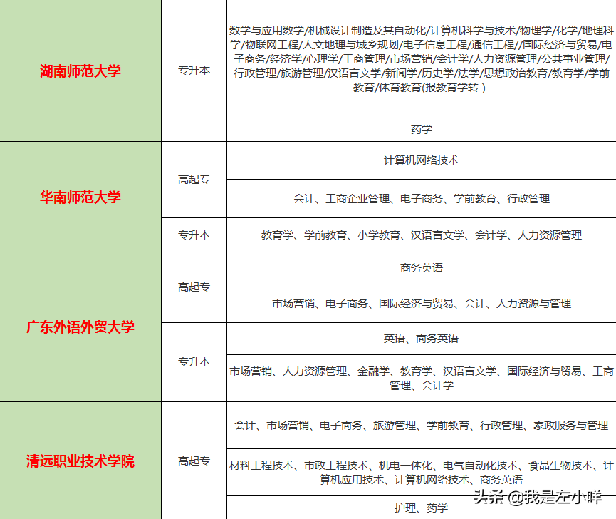汕头大学有哪些成考专业？广东呢？