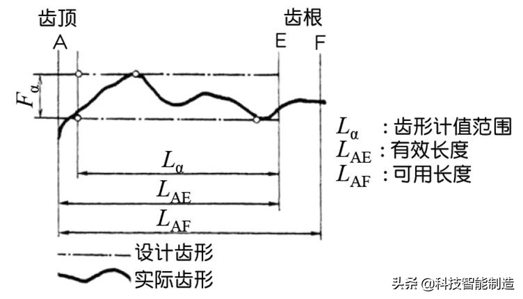 機械設計基礎知識，齒輪的由來，齒輪的分類和齒輪參數設計