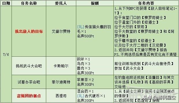 《火焰纹章风花雪月》白云之章-女神再生仪式图文攻略