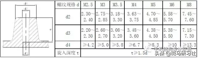 「设计规范」压铸件结构设计规范及工艺要求