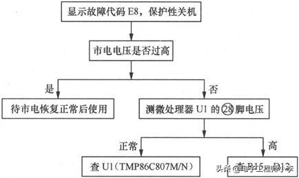 电磁炉坏了怎么办，详细检修教程看过来