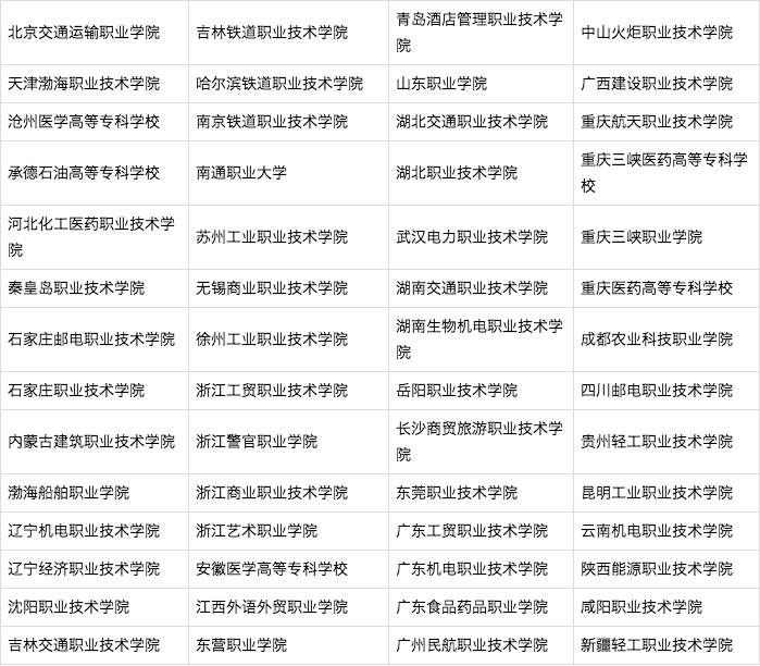教育部：中国“双高计划”名单发布，共197个，你的大学入选没？