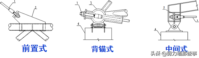 你了解建筑索结构吗？你知道怎么设计吗？