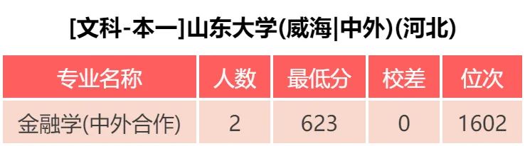山东大学： 近三年录取分数统计分析，附2019年专业录取分数
