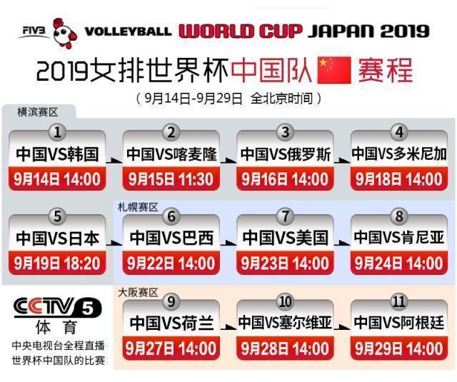 世界杯女排最佳阵容的奖金（世界杯奖金确定：最高奖金63万美元，静待中国女排夺冠卫冕）