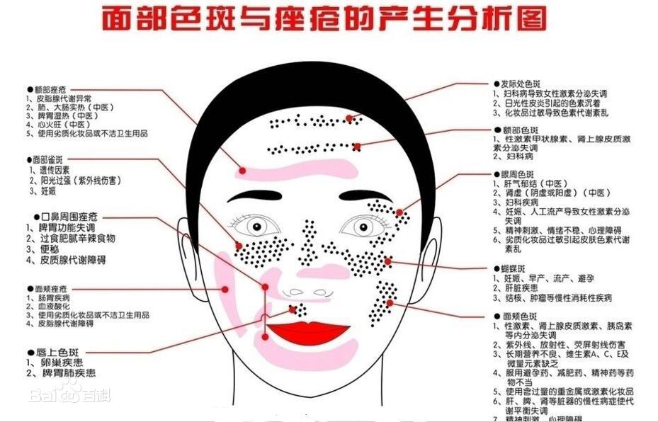 色斑是怎样形成的(色斑是怎么产生的) - 风集网