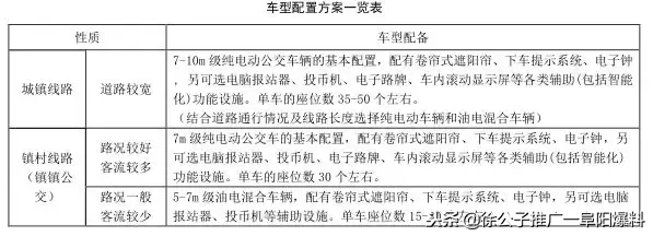 重磅好消息！临泉23个乡镇将建“公交服务站”，村里也将通公交