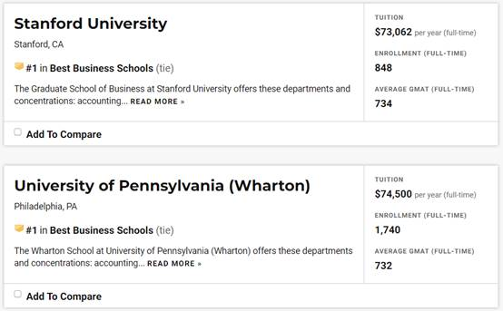 沃顿商学院VS斯坦福商学院，谁才是最佳商学院？