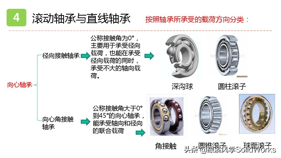 跟溪风学SolidWorks福利—气动液压与传动部件培训讲义-免费领取