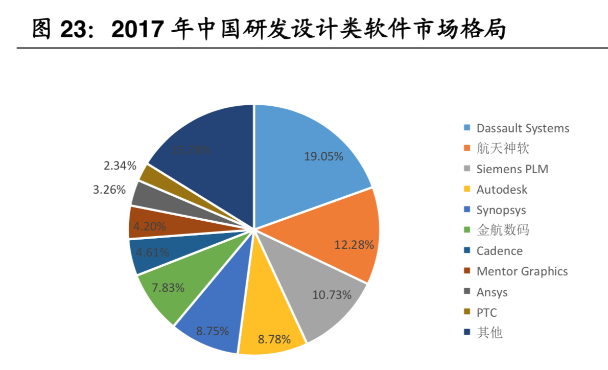 工业软件行业深度报告：智能制造的核心，国产替代势在必行