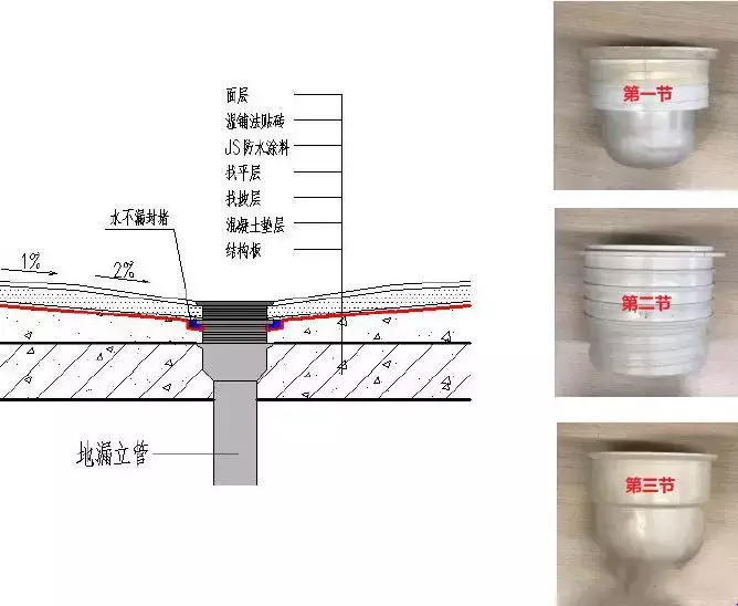 49个建筑防水工程标准化节点做法，轻松解决渗漏！