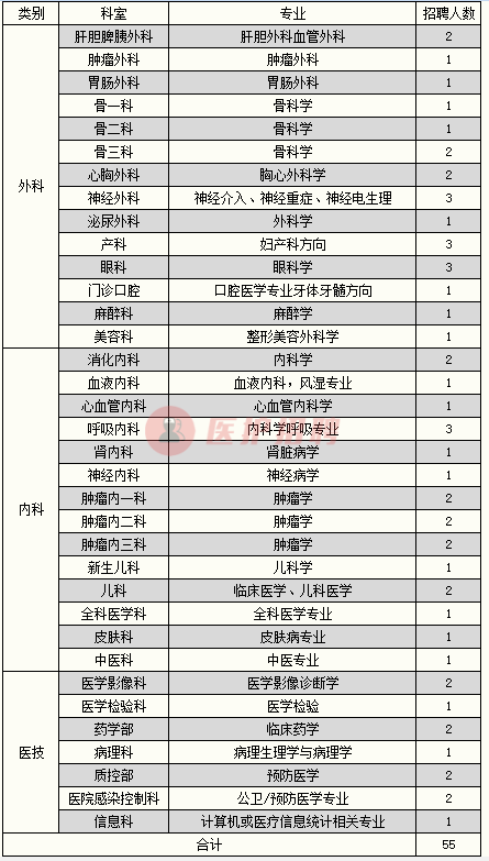 西安医学院招聘（陕西）