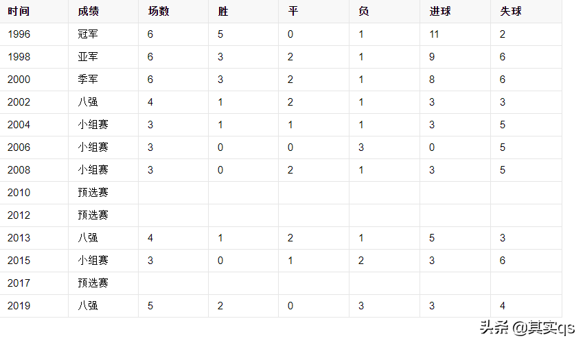 南非世界杯足球是什么材料的(非洲足球巡礼之南非，用数据带你详细了解这个国家的足球！)