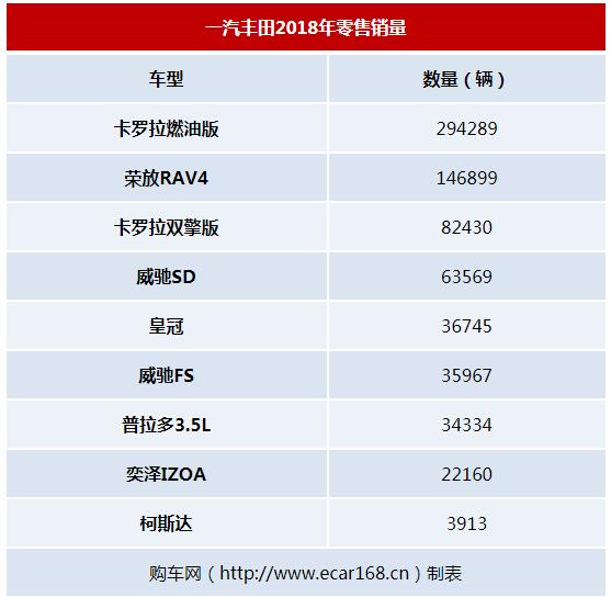 国际巨头！大众和丰田国内最便宜的车，是这几款，已降到5万多起