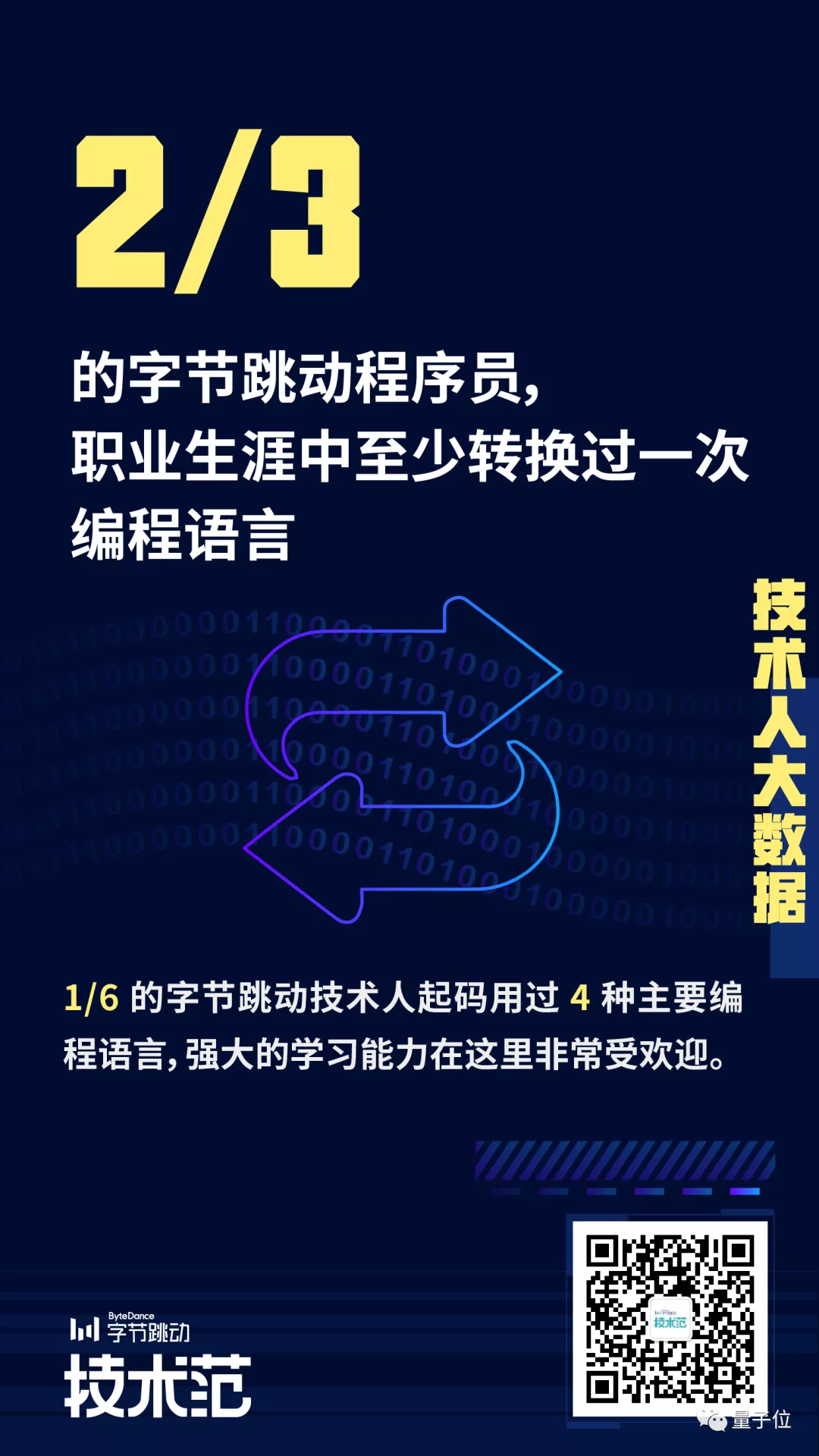 禁毒学、油画、乌尔都会 字节跳动程序员的专业有多奇特