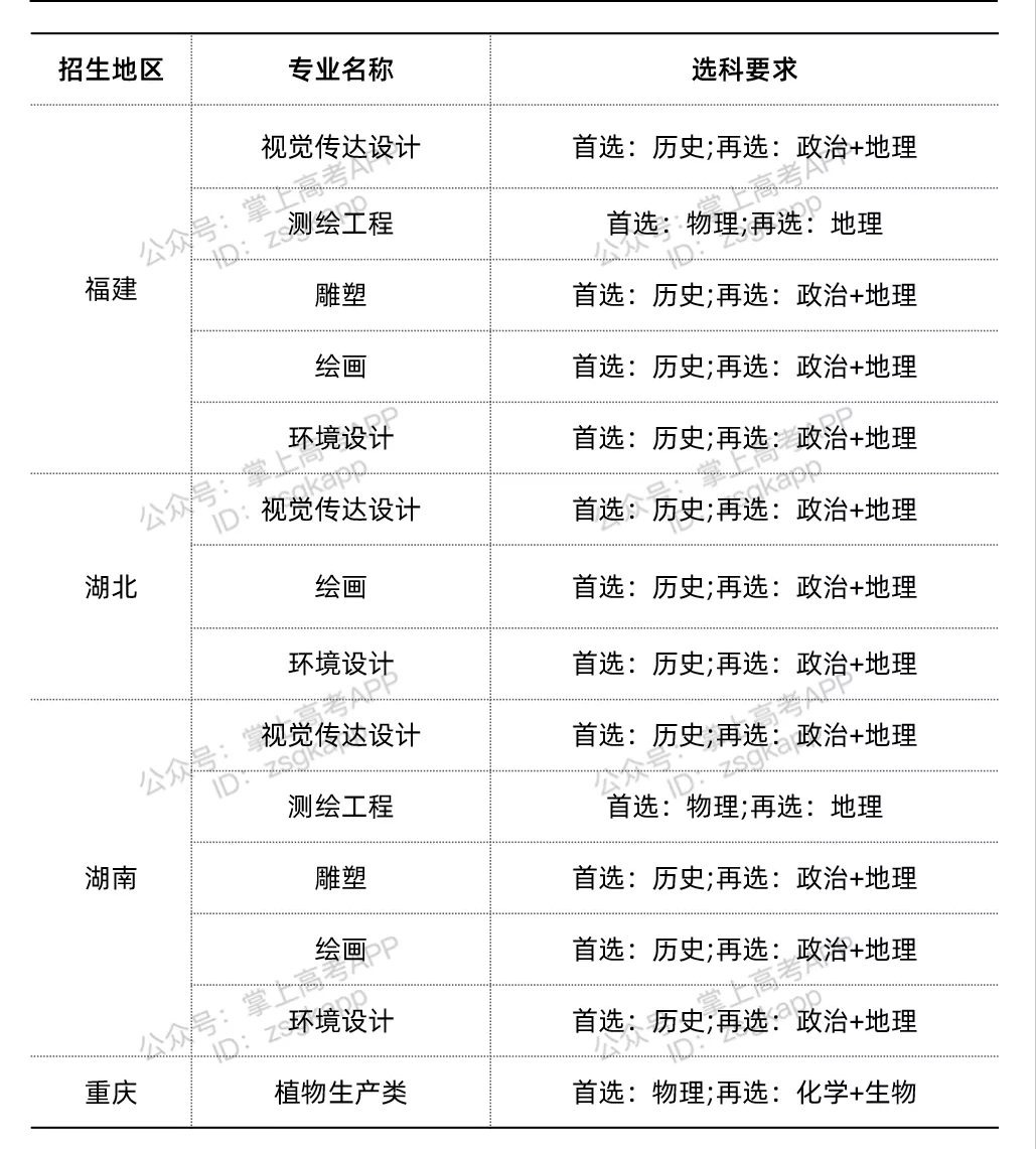 想要上好大学必选“物化生”？这些专业选科要求极为严格