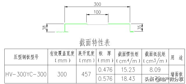 高清版钢结构各个构件和做法，早晚用得到哦！