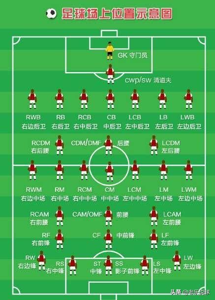 足球11号位是什么位置(足球科普,足球的11个位置都叫什么,如何站位)