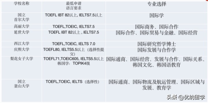 中国香港澳门地区与海外热门博士院校博士项目汇总