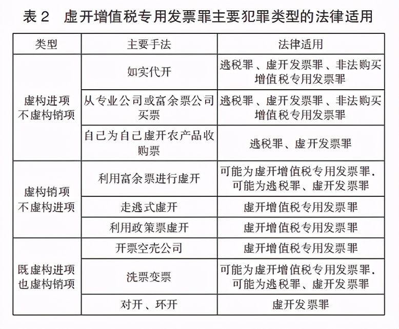 虚开增值税专用发票罪的保护法益及其运用