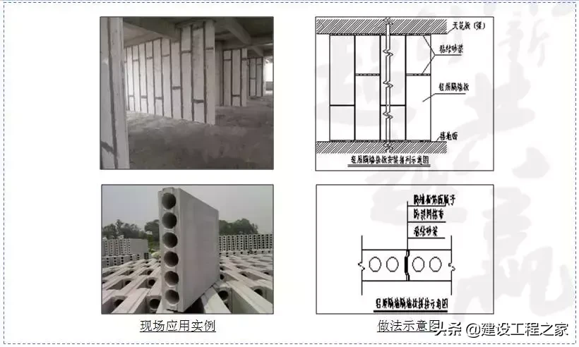 60项举措帮你的工地降本增效