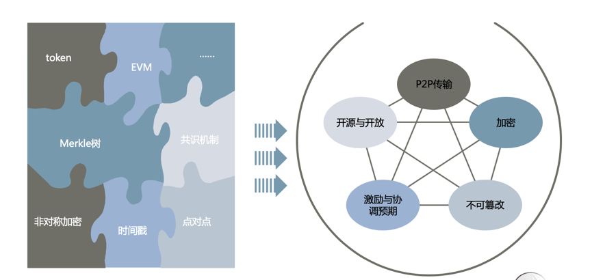 「火星公开课」第232期李凯龙：区块链的5大技术内核与博弈