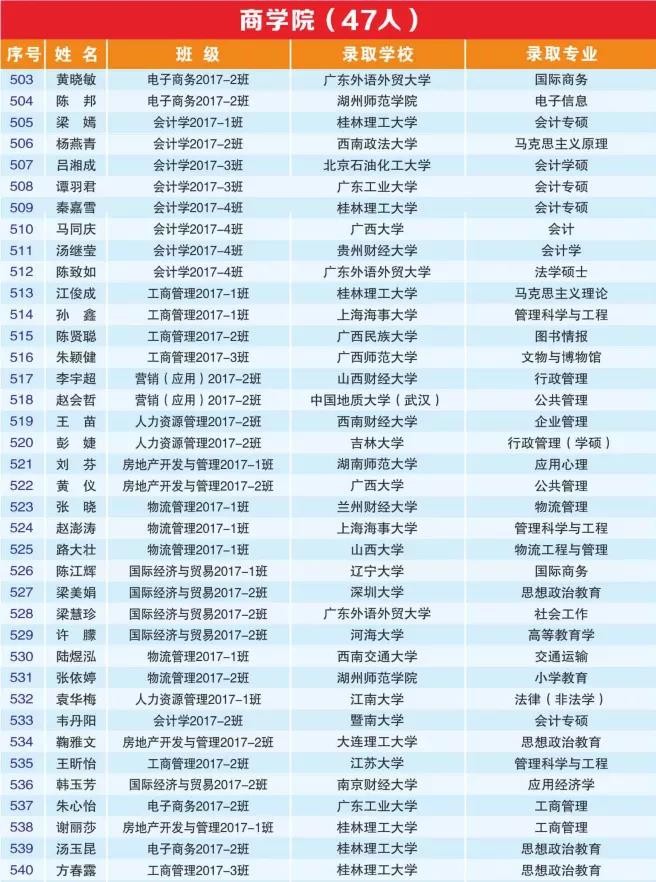 超强天团！广西677名毕业生成功上岸，竟来自同一所大学