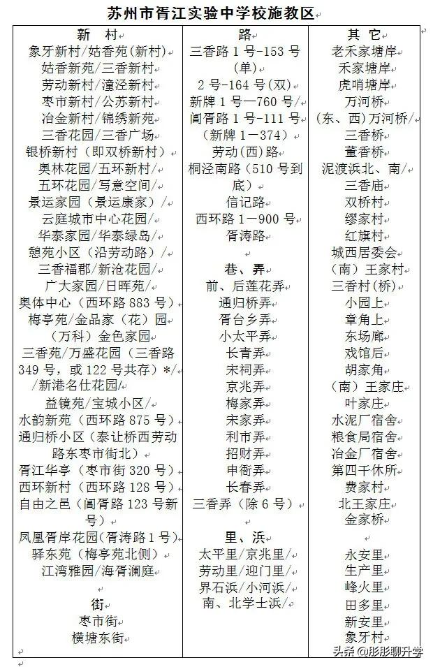 苏州家长们对号入座！2021年苏州六区初中施教区范围公布